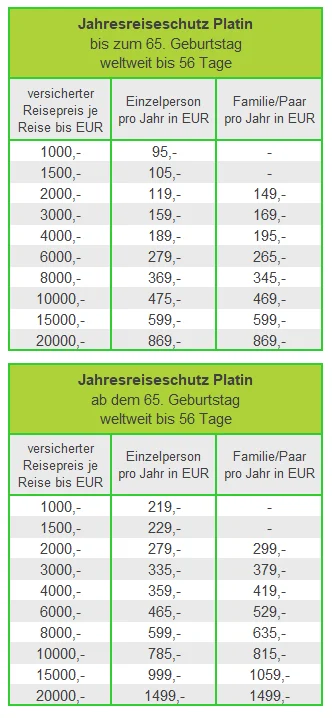 Preistabelle Jahresversicherung Platin