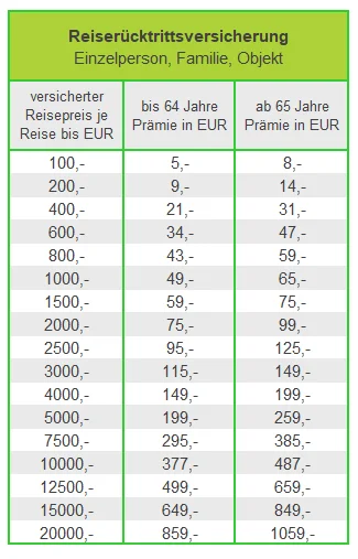 Hansemerkur Kreuzfahrt Reisercktrittsversicherung