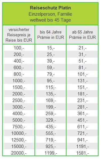 Die Preise der Hansemerkur Platin Reiseversicherung
